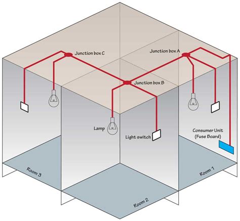 junction box electrical|exposed electrical outlet box.